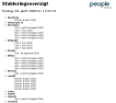 Etableringsoversigt