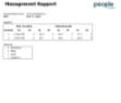 Management rapport